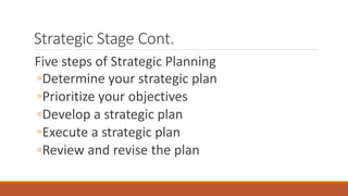 Strategic Stage Cont.
Five steps of Strategic Planning
◦Determine your strategic plan
◦Prioritize your objectives
◦Develop a strategic plan
◦Execute a strategic plan
◦Review and revise the plan
 