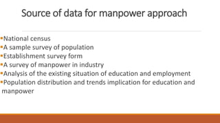 Source of data for manpower approach
National census
A sample survey of population
Establishment survey form
A survey of manpower in industry
Analysis of the existing situation of education and employment
Population distribution and trends implication for education and
manpower
 