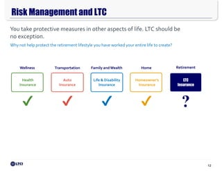 12
Risk Management and LTC
You take protective measures in other aspects of life. LTC should be
no exception.
Why not help protect the retirement lifestyle you have worked your entire life to create?
Health
Insurance
Auto
Insurance
Life & Disability
Insurance
Homeowner’s
Insurance
LTC
Insurance
?
Wellness Family and WealthTransportation Home Retirement
 