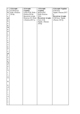 1
2.
Іс
т
о
рі
я
У
к
р
аї
н
и.
(
в
с
т
у
п
д
о
іс
т
о
рі
ї
У
к
р
аї
н
и
)
Гі
с
е
м
О
.
В
.
К
иї
в.
Г
е
н
ез
а
2
0
1
12.Історія .
О.І.Пометун
Київ. «Освіта»
2014р.
12.Історія
України
Гупан Н.М. Київ «
Освіта»,2015р.
Всесвітня історія
Пометун О.І. Київ
« Освіта»,2015 р.
12.Історія
України
Власов В.С.
Київ «Генеза»
2016
Всесвітня історія.
Гісем О.В.
Харків. «Ранок»
2016р
12.Історія України
О.В.Гісем
Харків «Ранок»,2017
р.
Всесвітня історія.
О.В.Гісем .Харків
«Ранок» 2017р.
 