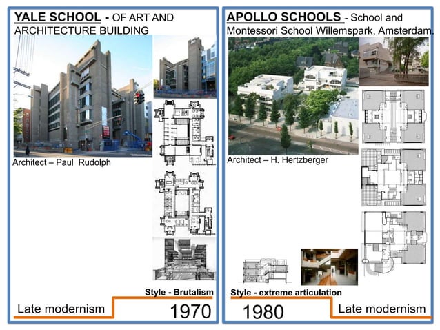 Brutalism - Late and post modernism | PPT