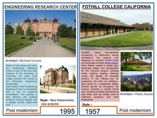 ENGINEERING RESEARCH CENTER
Architect -Michael Graves
1995 1957 Post modernism
Post modernism
Made of stone stone and brick,
the Engineering Research
Center is part of the new East
Campus at the University of
Cincinnati. An upper level
bridge connects the Center to
the Schneider Engineering
Quadrangle.
Each section of the Engineering
Research Center is ornamented
with a row of sculptural
smokestacks. The building is
also adorned with porthole
windows, masonry designs, and
a steeply arched copper-clad
roof.
FOTHILL COLLEGE CALIFORNIA
Foothill's unique neo-Japanese
architecture is well-known among
architects;[5] the campus was
designed by architect Ernest Kump
and landscape architect Hideo Sasaki.
Peter Walker created a master plan,
landscape design and development
for this 122-acre campus, including
roads, parking, grading, planting,
courts, and plazas. An acropolis
scheme of two hilltops—one for
academics, the other for athletics—
were linked by a pedestrian bridge.
Several groves lie throughout the
campus including a central formal
one, a parking lot dotted with flowering
pear trees, and two smaller ones of
California sycamore and birch
respectively.
Architect –Hideo Sasaki
Style -
Style - Neo historicism,
neo eclectic
 