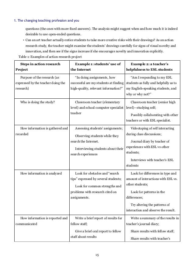 design research paper hook ideas