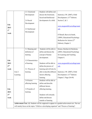 2.3. Emotional       Students will define and
                       Development          discuss the Emotional,       Santrock, J.W. (2007), Child
                                            Social and Intellectual      Development. (11th Edition).
                       2.4 Social           development of a child.      Section 2, & 3.
                       Development
Feb
                                                                         www.mcgrawhill.ca/college/santr
2013
                       2.5 Intellectual                                  ock
1st
                       Development
week
                                                                         O’Donell, Reeve & Smith,
                                                                         (2009), Educational Psychology:
                                                                         Reflection for Action (2nd
                                                                         Edition), Chapter 3.


                      3.1 Meaning and        Students will be able to    Krause, Bochner & Duchesne,
                      definition of         define and discuss the       (2003). Educational Psychology
                      learning              concept of human             for Learning and Teaching.
                                            development.                 Chapter 6.
Feb                   3.2 Characteristics
2013                  of learning           Students will be able to     www.mcgrawhill.ca/college/santr
 nd
2                                           define the process of        ock
week                  3.3 Process of        learning and will also be
       Unit 3         learning              able to describe different   Santrock, J.W. (2007), Child
       Learning                             factors affecting            Development. (11th Edition)
                                            learning.                    Chapter 2. Page (36-49)
                      3.4 Factors           Students will be able to
                      affecting learning    define and describe
                                            different factors
Feb                   3.5Transfer of        affecting learning.
2013                  learning
3rd                                         Students will critically
week                                        define and discuss
                                            transfer of learning.
       Achievement Test, 1.2: Students will be supposed to appear in a graded achievement test. The test
       will mainly focus on the topics “Child as a developing organism” and “Process of learning”.
 