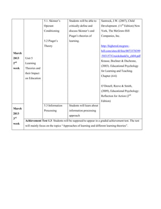 5.1. Skinner’s        Students will be able to    Santrock, J.W. (2007), Child
                        Operant               critically define and       Development. (11th Edition) New
                        Conditioning          discuss Skinner’s and       York, The McGraw-Hill
                                              Piaget’s theories of        Companies, Inc.
                        5.2 Piaget’s          learning.
                        Theory                                            http://highered.mcgraw-
                                                                          hill.com/sites/dl/free/0073378399
March
                                                                          /583157/Cruickshank5e_ch04.pdf
2013    Unit 5
                                                                          Krause, Bochner & Duchesne,
2nd     Learning
                                                                          (2003). Educational Psychology
week    Theories and
                                                                          for Learning and Teaching.
        their Impact
                                                                          Chapter (4-6)
        on Education

                                                                          O’Donell, Reeve & Smith,
                                                                          (2009), Educational Psychology:
                                                                          Reflection for Action (2nd
                                                                          Edition)
                        5.3 Information       Students will learn about
March
                        Processing            information processing
2013
                                              approach
3rd
        Achievement Test 1.3: Students will be supposed to appear in a graded achievement test. The test
week
        will mainly focus on the topics “Approaches of learning and different learning theories”.
 