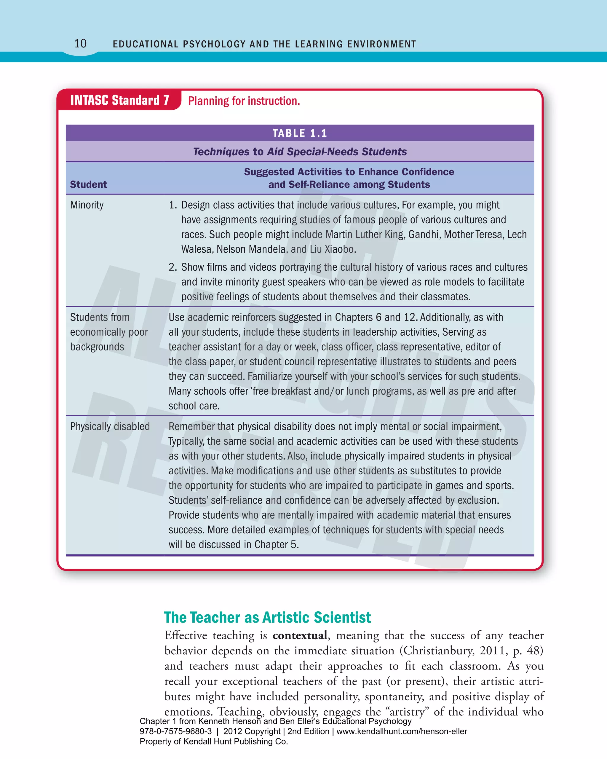 10 Educational Psychology and thE lEarning EnvironmEnt
INTASC Standard 7 Planning for instruction.
TAbLE 1.1
Techniques to Aid Special-Needs Students
Student
Suggested Activities to Enhance Conﬁdence
and Self-Reliance among Students
minority 1. Design class activities that include various cultures, For example, you might
have assignments requiring studies of famous people of various cultures and
races. Such people might include martin Luther King, Gandhi, mother Teresa, Lech
Walesa, nelson mandela, and Liu Xiaobo.
2. Show films and videos portraying the cultural history of various races and cultures
and invite minority guest speakers who can be viewed as role models to facilitate
positive feelings of students about themselves and their classmates.
Students from
economically poor
backgrounds
Use academic reinforcers suggested in chapters 6 and 12.Additionally, as with
all your students, include these students in leadership activities, Serving as
teacher assistant for a day or week, class officer, class representative, editor of
the class paper, or student council representative illustrates to students and peers
they can succeed. Familiarize yourself with your school’s services for such students.
many schools offer ‘free breakfast and/or lunch programs, as well as pre and after
school care.
Physically disabled remember that physical disability does not imply mental or social impairment,
Typically, the same social and academic activities can be used with these students
as with your other students.Also, include physically impaired students in physical
activities. make modifications and use other students as substitutes to provide
the opportunity for students who are impaired to participate in games and sports.
Students’ self-reliance and confidence can be adversely affected by exclusion.
Provide students who are mentally impaired with academic material that ensures
success. more detailed examples of techniques for students with special needs
will be discussed in chapter 5.
The Teacher as Artistic Scientist
Effective teaching is contextual, meaning that the success of any teacher
behavior depends on the immediate situation (Christianbury, 2011, p. 48)
and teachers must adapt their approaches to fit each classroom. As you
recall your exceptional teachers of the past (or present), their artistic attri-
butes might have included personality, spontaneity, and positive display of
emotions. Teaching, obviously, engages the “artistry” of the individual who
Henson_Educational_Psychology02E_Ch01_Printer.indd 10 22/03/12 10:12 PM
Chapter 1 from Kenneth Henson and Ben Eller's Educational Psychology
978-0-7575-9680-3 | 2012 Copyright | 2nd Edition | www.kendallhunt.com/henson-eller
Property of Kendall Hunt Publishing Co.
 