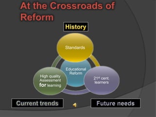 At the Crossroads of
Reform


                   Standards



                   Educational
                     Reform
    High quality
                                 21st cent.
    Assessment
                                 learners
    for learning
 