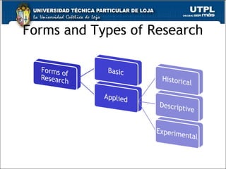 Forms and Types of Research
21
 