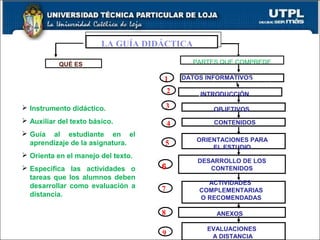 7
8
9
LA GUÍA DIDÁCTICA
PARTES QUE COMPREDE
DAT S INFODATOS INFORMATIVOSA IVOS
IINTRODUCCIÓN
OBJETIVOS
CONTENIDOS
ORIENTACIONES PARA
EL ESTUDIO
ACTIVIDADES
COMPLEMENTARIAS
O RECOMENDADAS
ANEXOS
EVALUACIONES
A DISTANCIA
1
2
3
4
5
QUÉ ES
ES LO QUE EL
PROFESOR EN EL
SISTEMA PRESENCIAL
 Instrumento didáctico.
 Auxiliar del texto básico.
 Guía al estudiante en el
aprendizaje de la asignatura.
 Orienta en el manejo del texto.
 Especifica las actividades o
tareas que los alumnos deben
desarrollar como evaluación a
distancia.
DESARROLLO DE LOS
CONTENIDOS6
2
 