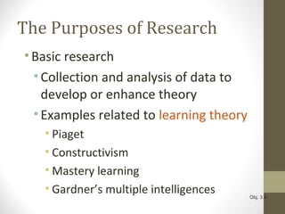 The Purposes of Research
•Basic research
•Collection and analysis of data to
develop or enhance theory
•Examples related to learning theory
• Piaget
• Constructivism
• Mastery learning
• Gardner’s multiple intelligences Obj. 3.4
 