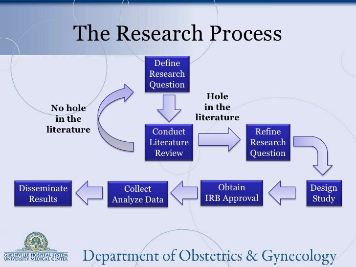 Literature review on educational research