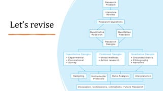 Educational research basic process 2023.pptx