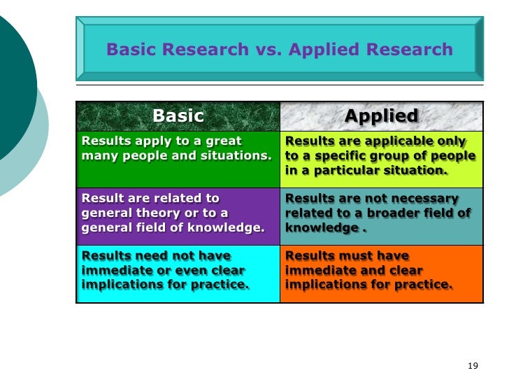 basic research and applied research Basic research seeks answers to fundamental questions and provides broad insights to many different scientific fields applied research, on the. basic research and applied research Basic research seeks answers to fundamental questions and provides broad insights to many different scientific fields applied research, on the.