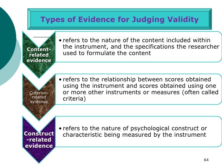 Importance of educational research