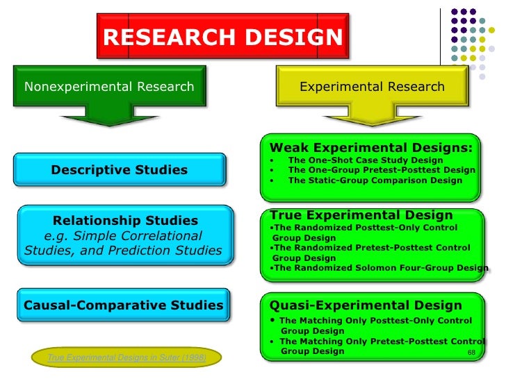 Construct validity research paper