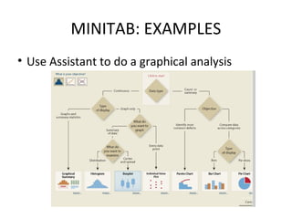 MINITAB: EXAMPLES
• Use Assistant to do a graphical analysis
 