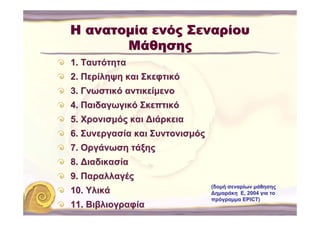 Η ανατομία ενός Σεναρίου
       Μάθησης
1. Ταυτότητα
2. Περίληψη και Σκεφτικό
3. Γνωστικό αντικείμενο
4. Παιδαγωγικό Σκεπτικό
5. Χρονισμός και ∆ιάρκεια
6. Συνεργασία και Συντονισμός
7. Οργάνωση τάξης
8. ∆ιαδικασία
9. Παραλλαγές
                                (δομή σεναρίων μάθησης
10. Υλικά                       ∆ημαράκη Ε, 2004 για το
                                πρόγραμμα EPICT)
11. Βιβλιογραφία
 