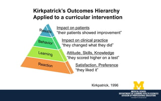 Kirkpatrick’s Outcomes Hierarchy
Applied to a curricular intervention
Impact on patients
“their patients showed improvement”
Impact on clinical practice
“they changed what they did”
Attitude, Skills, Knowledge
“they scored higher on a test”
Satisfaction, Preference
“they liked it”
Kirkpatrick, 1996
 