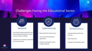 o Inconsistent campus‑wide Wi‑Fi and
slow troubleshooting due to lack of
real‑time network visibility.
o Students has no hands-on experience
with live equipment
Network
Challenges Facing the Educational Sector
Infrastructure
o High demand for Guest access.
o Too many internet Exposed
applications.
o Students and teachers access
multiple networks.
-
Cybersecurity
o Limited Hardware & Remote
learning
o Risk of Data loss
o Storage for old academic data
 