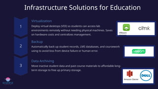 Infrastructure Solutions for Education
Virtualization
Deploy virtual desktops (VDI) so students can access lab
environments remotely without needing physical machines. Saves
on hardware costs and centralizes management.
Backup
Automatically back up student records, LMS databases, and coursework
using to avoid loss from device failure or human error.
Data Archiving
Move inactive student data and past course materials to affordable long-
term storage to free up primary storage.
VMware
Horizon
Amazon Glacier
 