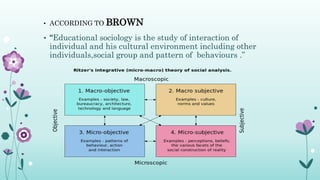• ACCORDING TO BROWN
• “Educational sociology is the study of interaction of
individual and his cultural environment including other
individuals,social group and pattern of behaviours .”
 