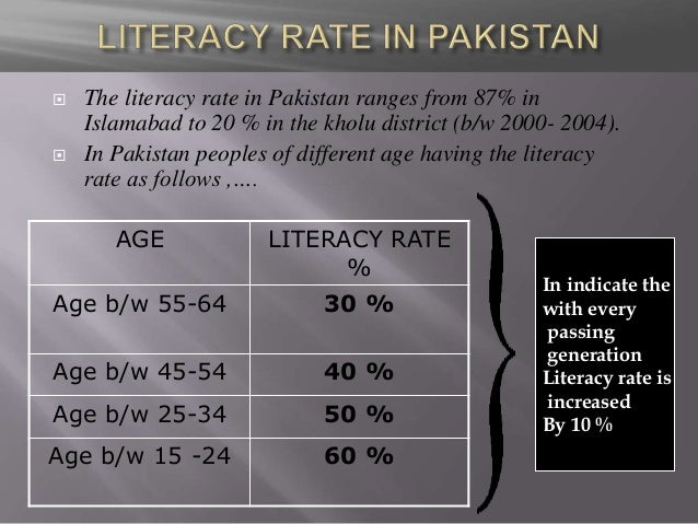 Educational Standard In Pakistan