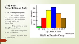 Graphical
Presentation of Data
1. Bar Graph (Histogram)
Bar graphs show
quantities represented by
horizontal or vertical bars
and are useful for
displaying:
• The activity of one
thing through time.
• Several categories
of results at once.
• Data sets with few
observations.
 