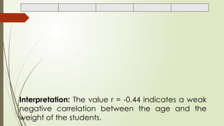 Interpretation: The value r = -0.44 indicates a weak
negative correlation between the age and the
weight of the students.
 