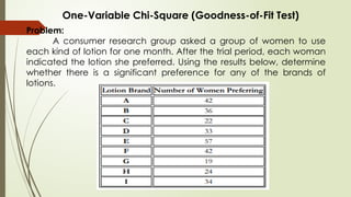 One-Variable Chi-Square (Goodness-of-Fit Test)
Problem:
A consumer research group asked a group of women to use
each kind of lotion for one month. After the trial period, each woman
indicated the lotion she preferred. Using the results below, determine
whether there is a significant preference for any of the brands of
lotions.
 