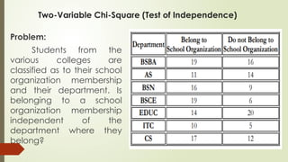 Two-Variable Chi-Square (Test of Independence)
Problem:
Students from the
various colleges are
classified as to their school
organization membership
and their department. Is
belonging to a school
organization membership
independent of the
department where they
belong?
 
