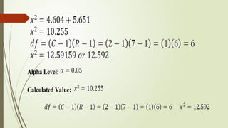 Alpha Level:
Calculated Value:
 