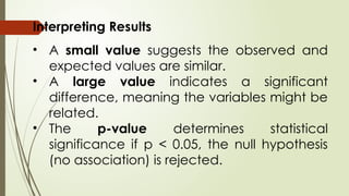 Interpreting Results
• A small value suggests the observed and
expected values are similar.
• A large value indicates a significant
difference, meaning the variables might be
related.
• The p-value determines statistical
significance if p < 0.05, the null hypothesis
(no association) is rejected.
 