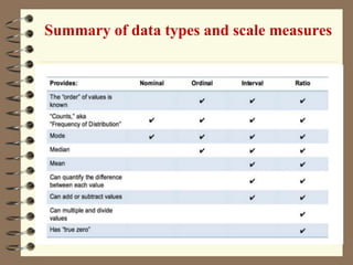 EDUCATIONAL STATISTICS_Unit_I.ppt