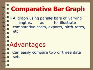 Sample Compare Two Rational Numbers Using Bar Graph EDUCATIONAL STATISTICS_Unit_I.ppt