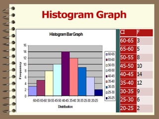 EDUCATIONAL STATISTICS_Unit_I.ppt