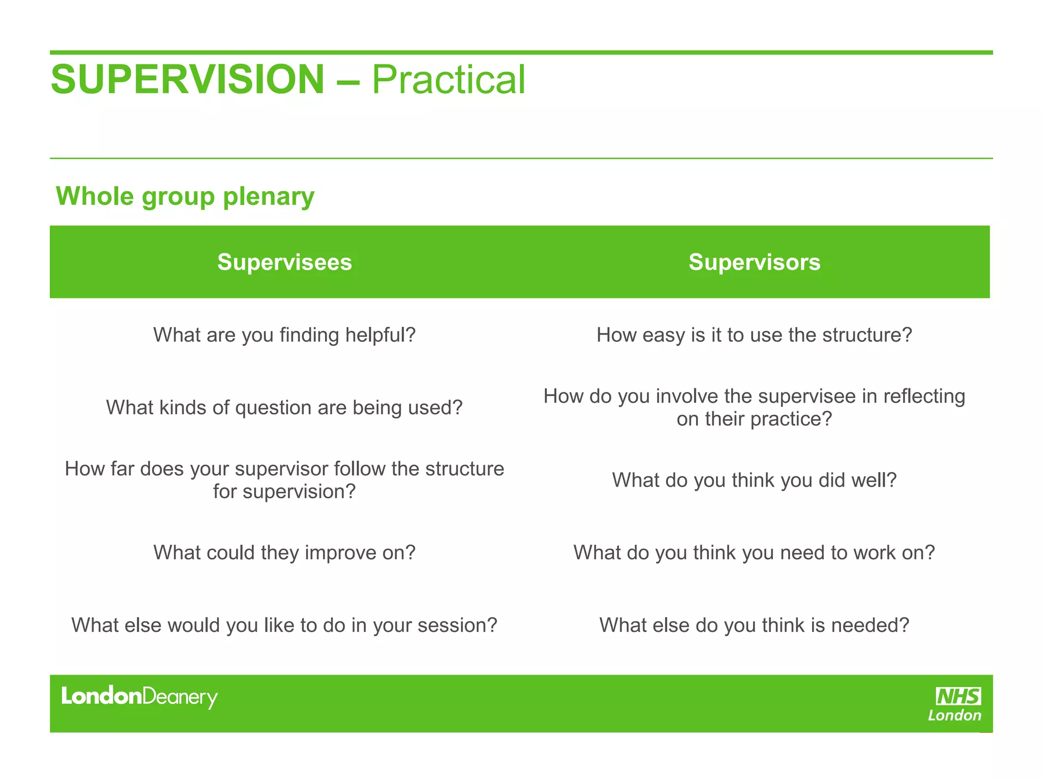 SUPERVISION – Practical
Supervisees Supervisors
What are you finding helpful? How easy is it to use the structure?
What kinds of question are being used?
How do you involve the supervisee in reflecting
on their practice?
How far does your supervisor follow the structure
for supervision?
What do you think you did well?
What could they improve on? What do you think you need to work on?
What else would you like to do in your session? What else do you think is needed?
Whole group plenary
 