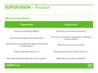 Educational supervision presentation | PPT