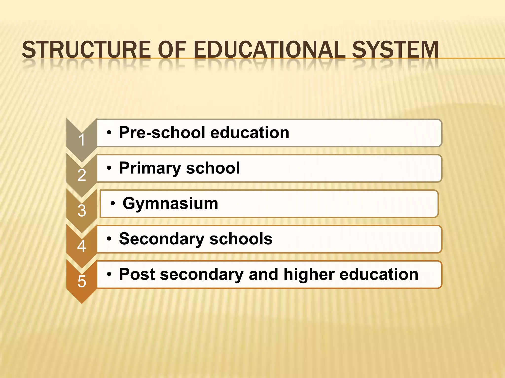 STRUCTURE OF EDUCATIONAL SYSTEM


    1   • Pre-school education

    2   • Primary school

    3   • Gymnasium

    4   • Secondary schools

    5   • Post secondary and higher education
 