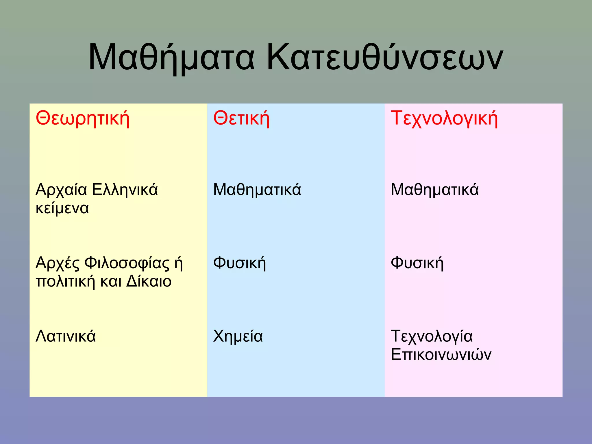 Μαθήματα Κατευθύνσεων
Θεωρητική             Θετική       Τεχνολογική


Αρχαία Ελληνικά       Μαθηματικά   Μαθηματικά
κείμενα


Αρχές Φιλοσοφίας ή    Φυσική       Φυσική
πολιτική και Δίκαιο


Λατινικά              Χημεία       Τεχνολογία
                                   Επικοινωνιών
 