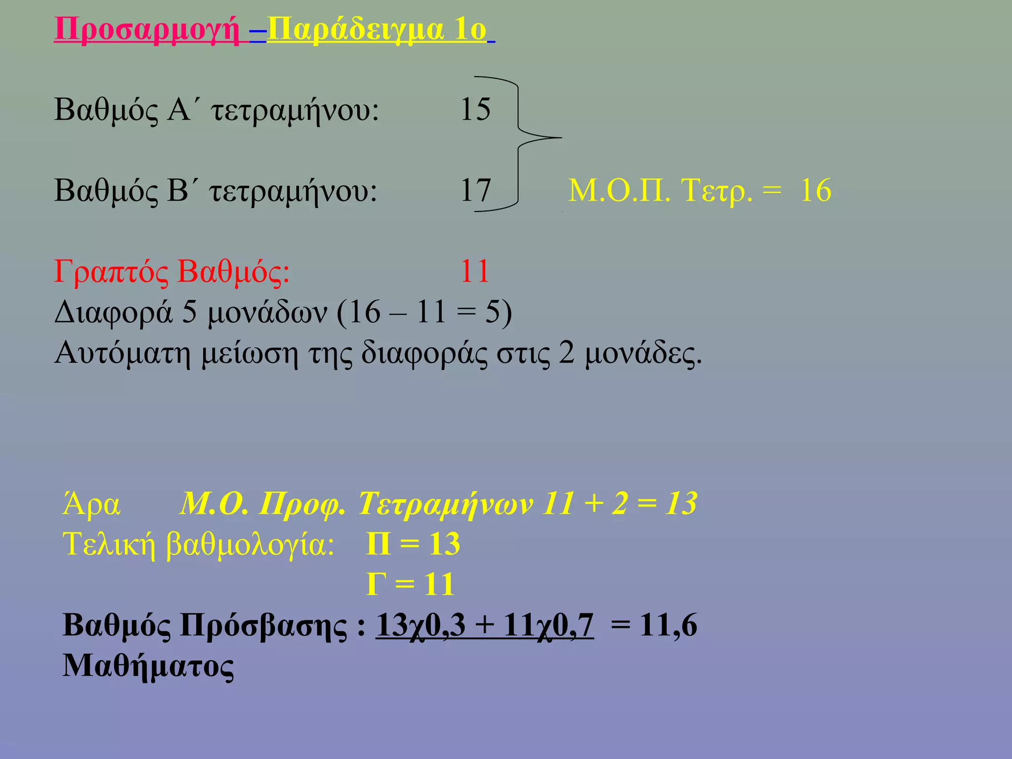 Προσαρμογή –Παράδειγμα 1ο

Βαθμός Α΄ τετραμήνου:      15

Βαθμός B΄ τετραμήνου:      17     M.O.Π. Τετρ. = 16

Γραπτός Βαθμός:            11
Διαφορά 5 μονάδων (16 – 11 = 5)
Αυτόματη μείωση της διαφοράς στις 2 μονάδες.



Άρα     Μ.Ο. Προφ. Τετραμήνων 11 + 2 = 13
Τελική βαθμολογία: Π = 13
                   Γ = 11
Βαθμός Πρόσβασης : 13χ0,3 + 11χ0,7 = 11,6
Μαθήματος
 