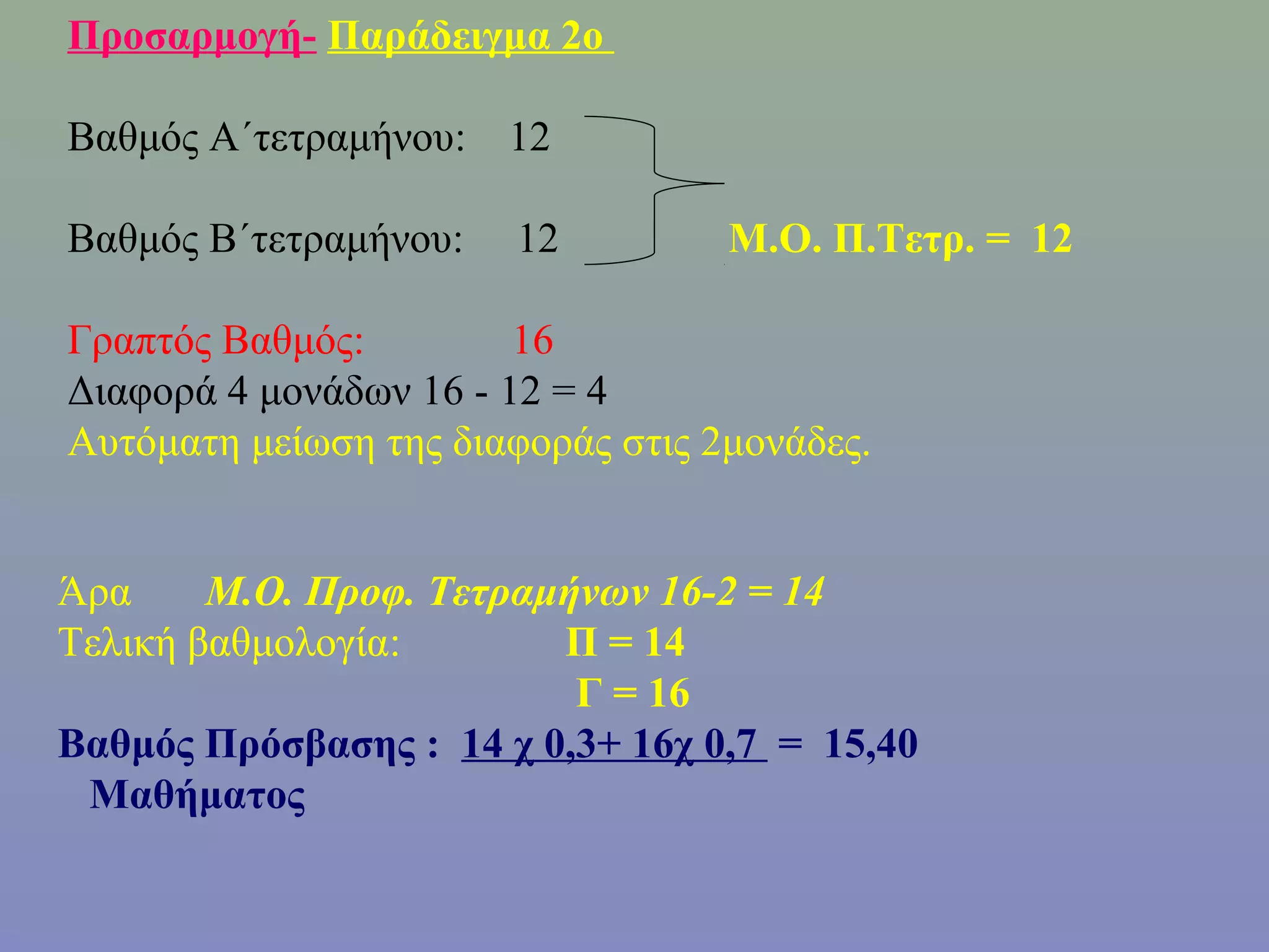 Προσαρμογή- Παράδειγμα 2ο

Βαθμός Α΄τετραμήνου:   12

Βαθμός B΄τετραμήνου:    12         M.O. Π.Τετρ. = 12

Γραπτός Βαθμός:         16
Διαφορά 4 μονάδων 16 - 12 = 4
Αυτόματη μείωση της διαφοράς στις 2μονάδες.


Άρα     Μ.Ο. Προφ. Τετραμήνων 16-2 = 14
Τελική βαθμολογία:       Π = 14
                          Γ = 16
Βαθμός Πρόσβασης : 14 χ 0,3+ 16χ 0,7 = 15,40
 Μαθήματος
 