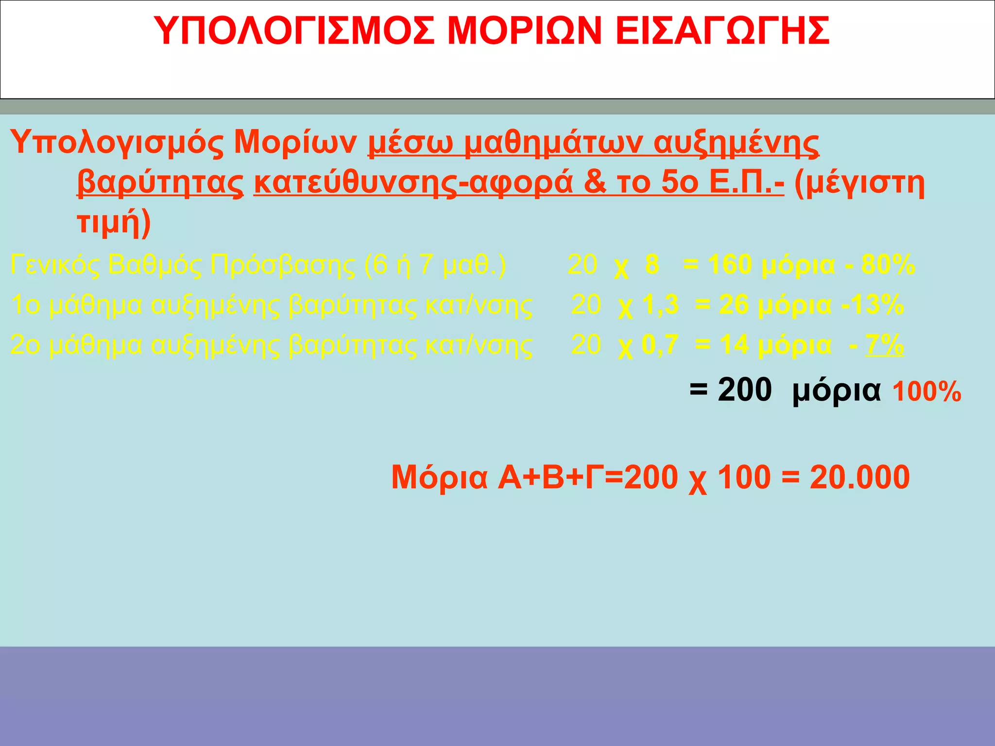 ΥΠΟΛΟΓΙΣΜΟΣ ΜΟΡΙΩΝ ΕΙΣΑΓΩΓΗΣ

Υπολογισμός Μορίων μέσω μαθημάτων αυξημένης
   βαρύτητας κατεύθυνσης-αφορά & το 5ο Ε.Π.- (μέγιστη
   τιμή)
Γενικός Βαθμός Πρόσβασης (6 ή 7 μαθ.)    20 χ 8 = 160 μόρια - 80%
1ο μάθημα αυξημένης βαρύτητας κατ/νσης   20 χ 1,3 = 26 μόρια -13%
2ο μάθημα αυξημένης βαρύτητας κατ/νσης   20 χ 0,7 = 14 μόρια - 7%
                                                 = 200 μόρια 100%

                           Μόρια Α+Β+Γ=200 χ 100 = 20.000
 