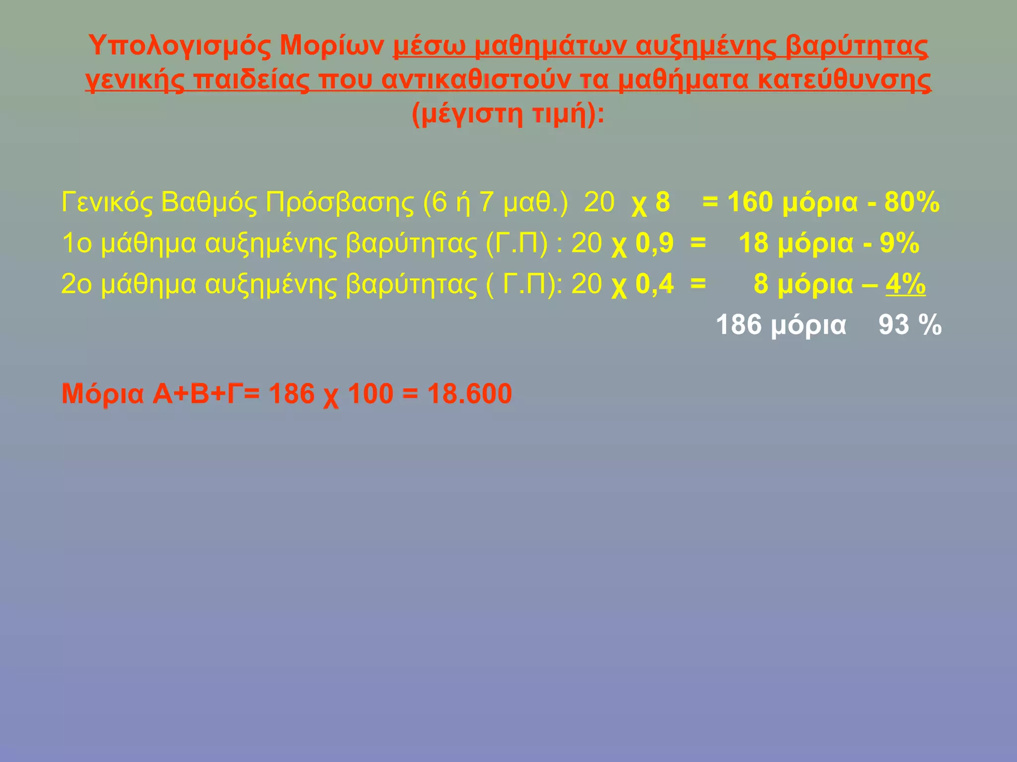Υπολογισμός Μορίων μέσω μαθημάτων αυξημένης βαρύτητας
 γενικής παιδείας που αντικαθιστούν τα μαθήματα κατεύθυνσης
                        (μέγιστη τιμή):


Γενικός Βαθμός Πρόσβασης (6 ή 7 μαθ.) 20 χ 8 = 160 μόρια - 80%
1ο μάθημα αυξημένης βαρύτητας (Γ.Π) : 20 χ 0,9 = 18 μόρια - 9%
2ο μάθημα αυξημένης βαρύτητας ( Γ.Π): 20 χ 0,4 =   8 μόρια – 4%
                                                 186 μόρια 93 %

Μόρια Α+Β+Γ= 186 χ 100 = 18.600
 