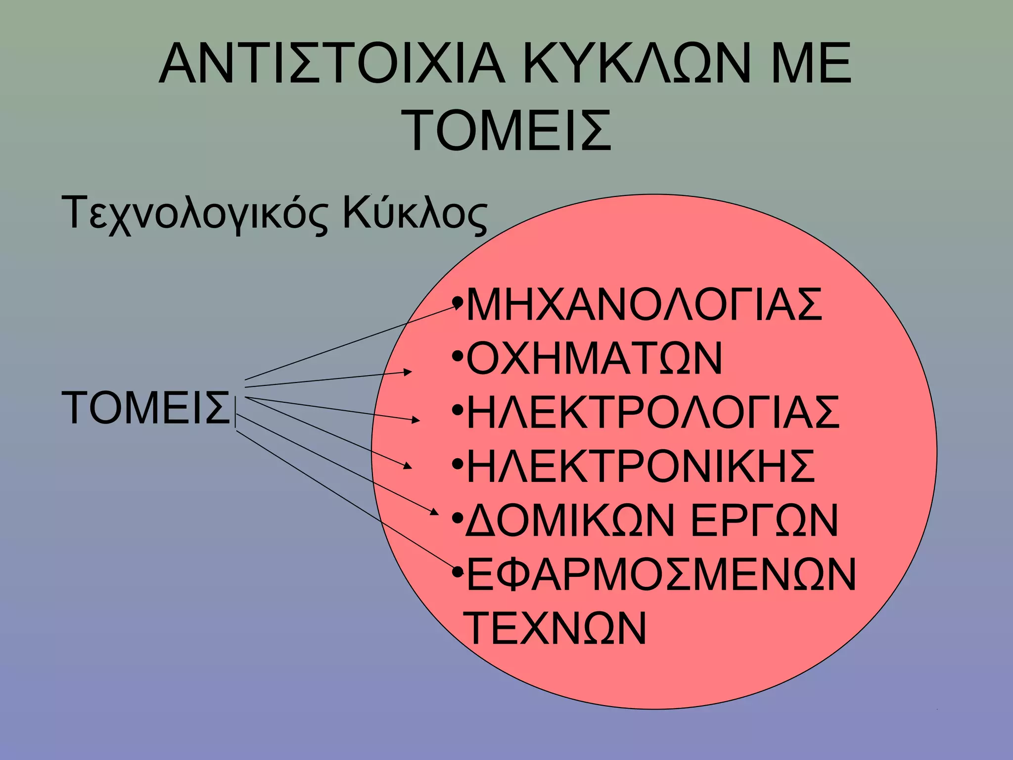 ΑΝΤΙΣΤΟΙΧΙΑ ΚΥΚΛΩΝ ΜΕ
           ΤΟΜΕΙΣ
Τεχνολογικός Κύκλος
                 •ΜΗΧΑΝΟΛΟΓΙΑΣ
                 •ΟΧΗΜΑΤΩΝ
ΤΟΜΕΙΣ           •ΗΛΕΚΤΡΟΛΟΓΙΑΣ
                 •ΗΛΕΚΤΡΟΝΙΚΗΣ
                 •ΔΟΜΙΚΩΝ ΕΡΓΩΝ
                 •ΕΦΑΡΜΟΣΜΕΝΩΝ
                  ΤΕΧΝΩΝ
 