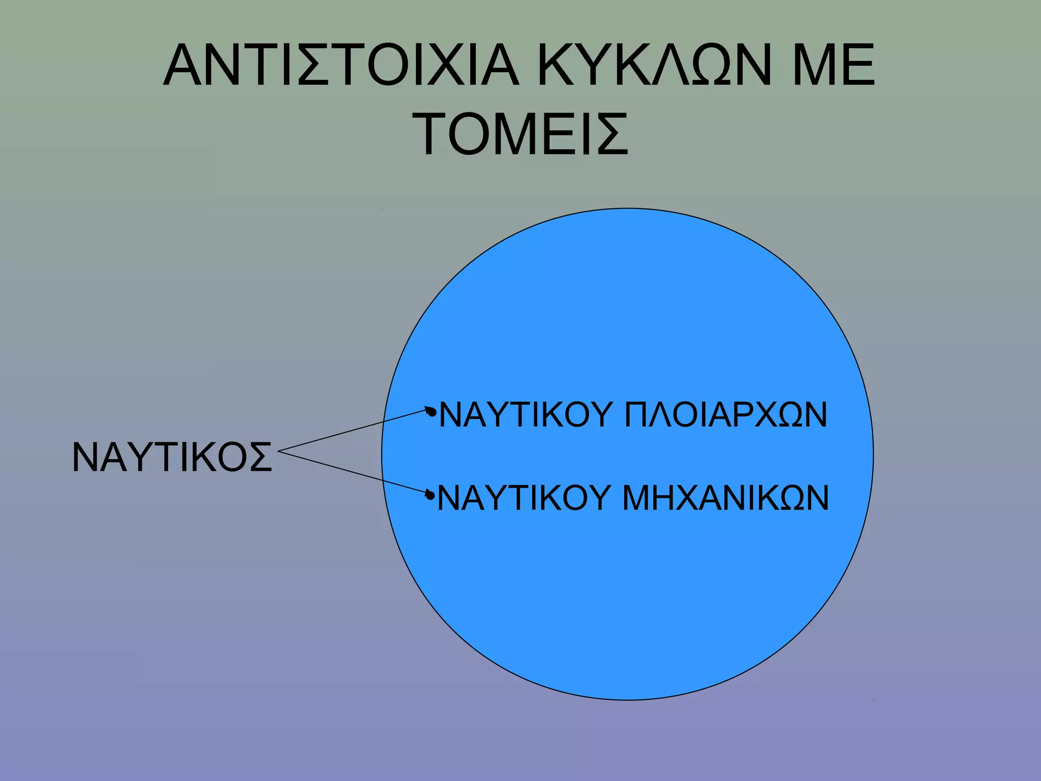 ΑΝΤΙΣΤΟΙΧΙΑ ΚΥΚΛΩΝ ΜΕ
          ΤΟΜΕΙΣ



           •ΝΑΥΤΙΚΟΥ ΠΛΟΙΑΡΧΩΝ
ΝΑΥΤΙΚΟΣ
           •ΝΑΥΤΙΚΟΥ ΜΗΧΑΝΙΚΩΝ
 