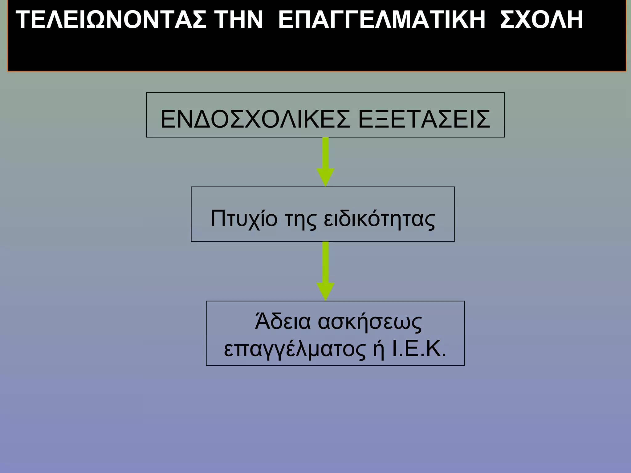 ΤΕΛΕΙΩΝΟΝΤΑΣ ΤΗΝ ΕΠΑΓΓΕΛΜΑΤΙΚΗ ΣΧΟΛΗ



         ΕΝΔΟΣΧΟΛΙΚΕΣ ΕΞΕΤΑΣΕΙΣ



            Πτυχίο της ειδικότητας



               Άδεια ασκήσεως
             επαγγέλματος ή Ι.Ε.Κ.
 