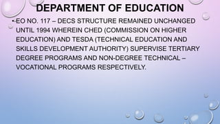 DEPARTMENT OF EDUCATION
• EO NO. 117 – DECS STRUCTURE REMAINED UNCHANGED
UNTIL 1994 WHEREIN CHED (COMMISSION ON HIGHER
EDUCATION) AND TESDA (TECHNICAL EDUCATION AND
SKILLS DEVELOPMENT AUTHORITY) SUPERVISE TERTIARY
DEGREE PROGRAMS AND NON-DEGREE TECHNICAL –
VOCATIONAL PROGRAMS RESPECTIVELY.
 