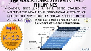 THE EDUCATIONAL SYSTEM IN THE 
PHILIPPINES 
• HOWEVER, SINCE JUNE 4, 2012, DEPED STARTED TO 
IMPLEMENT THE NEW K TO 12 EDUCATIONAL SYSTEM WHICH 
INCLUDES THE NEW CURRICULA FOR ALL SCHOOLS. IN THIS 
SYSTEM, EDUCATION IS NOW COMPULSORY. 
 