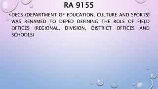 RA 9155 
• DECS (DEPARTMENT OF EDUCATION, CULTURE AND SPORTS) 
WAS RENAMED TO DEPED DEFINING THE ROLE OF FIELD 
OFFICES (REGIONAL, DIVISION, DISTRICT OFFICES AND 
SCHOOLS) 
 