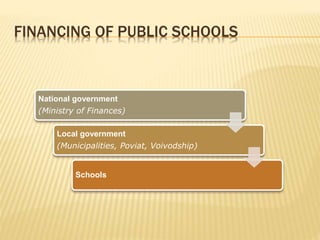 FINANCING OF PUBLIC SCHOOLS 
National government 
(Ministry of Finances) 
Local government 
(Municipalities, Poviat, Voivodship) 
Schools 
 